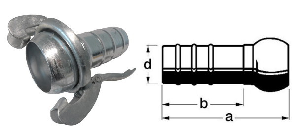 Couplings highlighted
