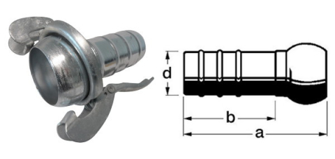 Couplings highlighted